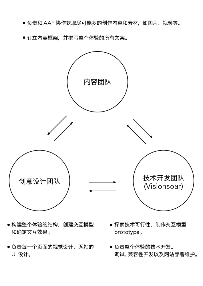 影视制作团队沟通流程优化探究