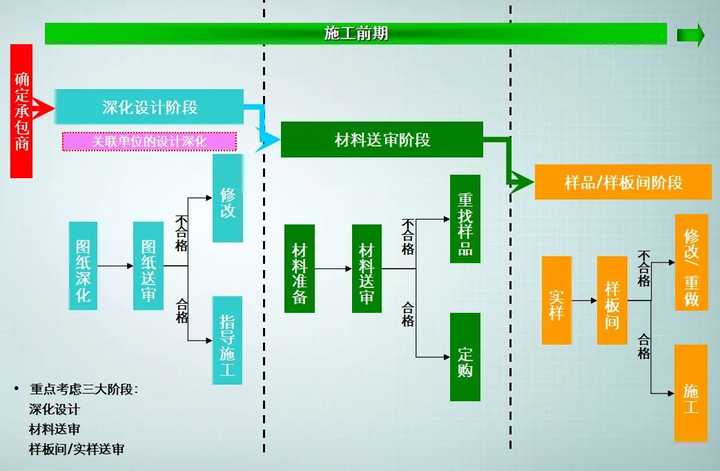 影视制作管理流程中的质量保证体系构建与监控策略