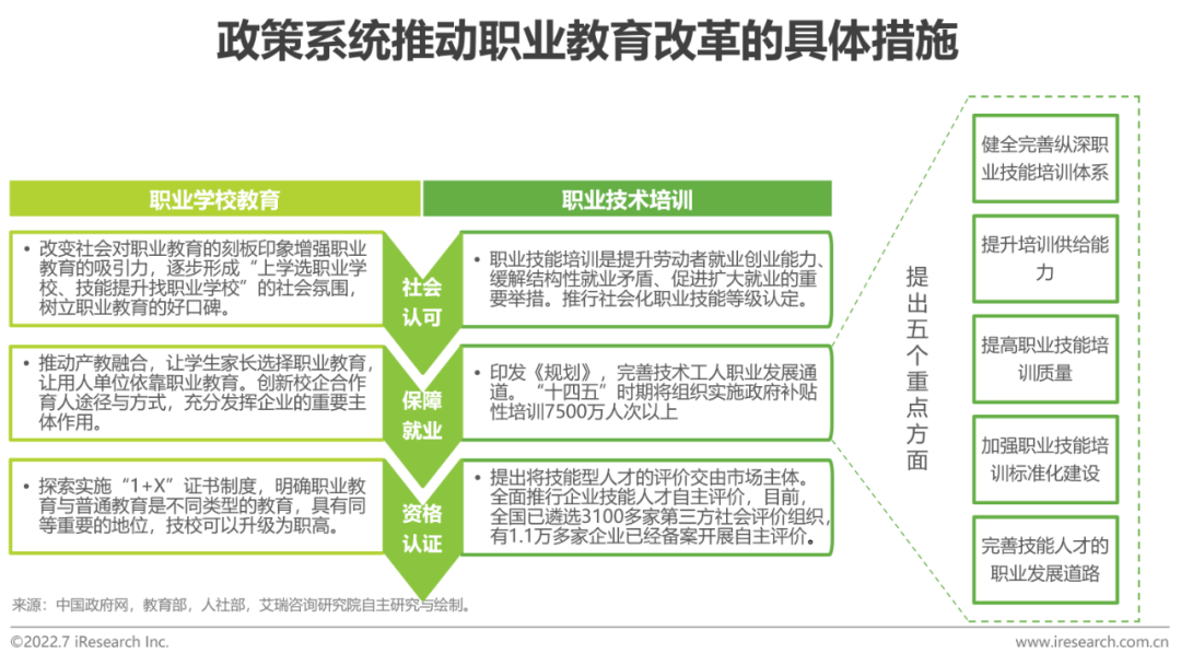 职业教育改革与高技能人才培养提速并进