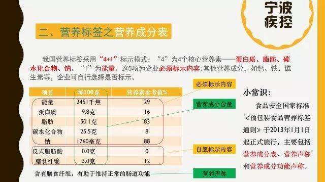 食品营养标签普及与健康消费理念提升，构建健康生活双重保障之路