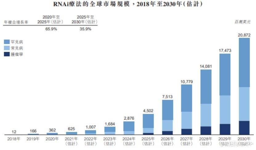 儿童药品研发加强，填补市场空白，儿童健康的新希望