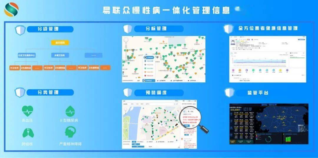 慢病管理与数字化服务的智能化融合推进