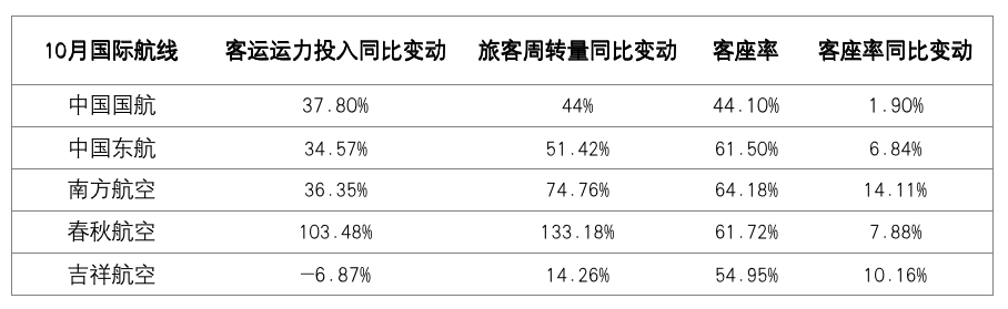 言仲 第10页