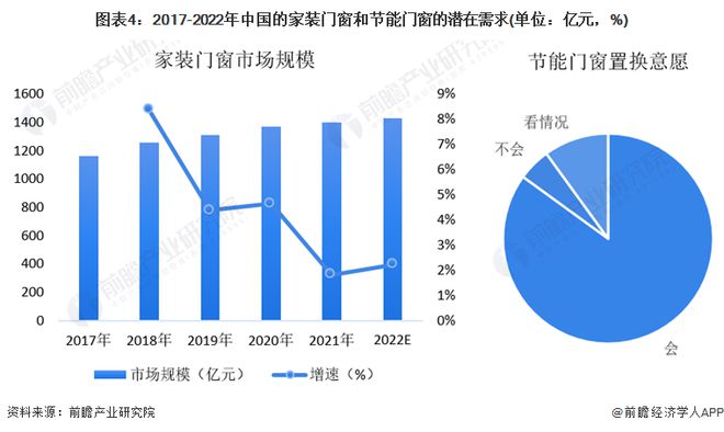 绿色建筑趋势崛起，新标准引领节能环保未来