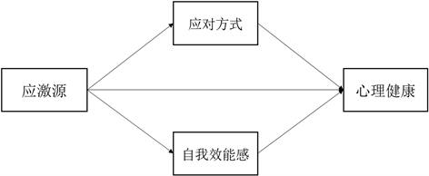 提升青少年自我效能感在心理健康教育中的重要性及方法探究