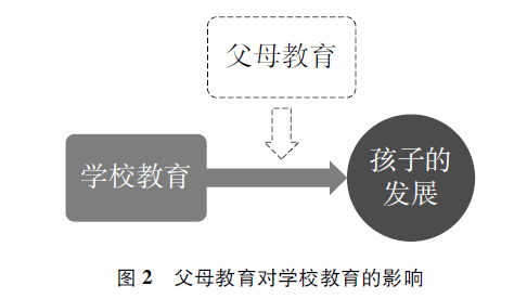 家庭教育对孩子社会适应能力的深远影响分析