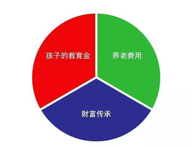 家庭理财策略，最大化利用子女教育基金实现教育投资回报最大化