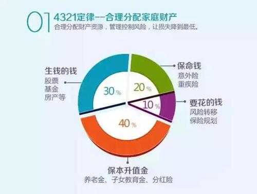 家庭理财指南，收入与支出比例的最佳分配策略