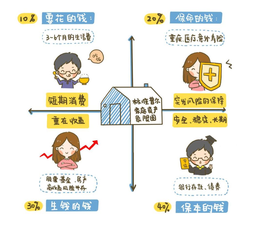 家庭理财，实现短期财务目标的策略与途径