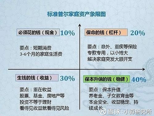 家庭理财之道，投资组合与多元化策略，资产稳健增长的关键之道