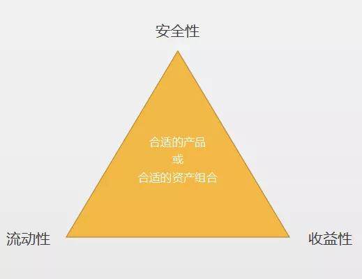 理财规划，助力家庭财富增长的秘诀