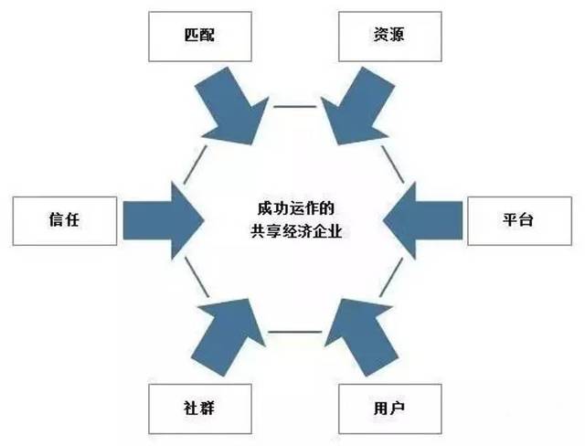 共享经济与科技创新的协同共进之路