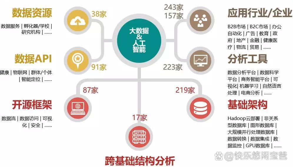 大数据时代下的经济决策优化与风险防范策略