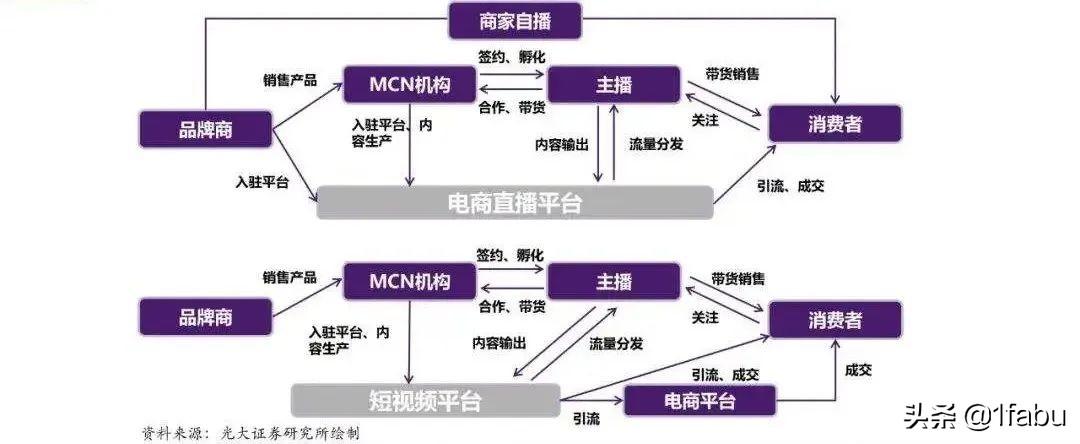 电商直播，消费经济的强劲拉动引擎