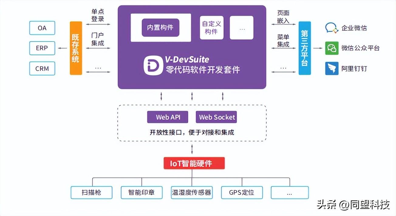 数字化办公对企业经济成本的有效优化策略