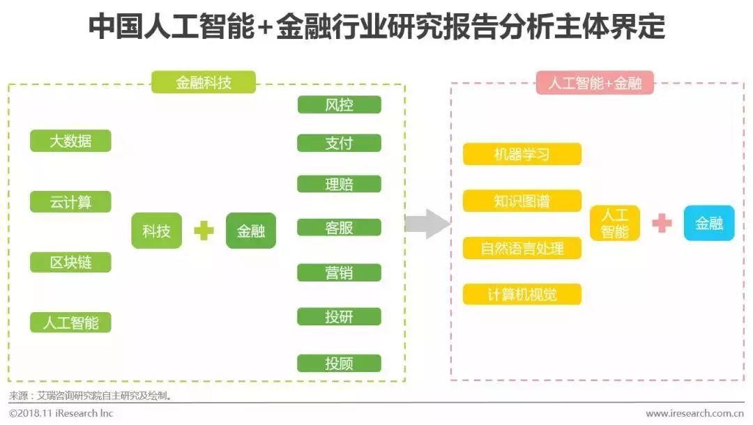 科技赋能养老经济服务模式创新升级