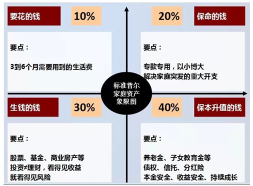 构建稳健财务规划策略，合理分配家庭收入与投资比例指南