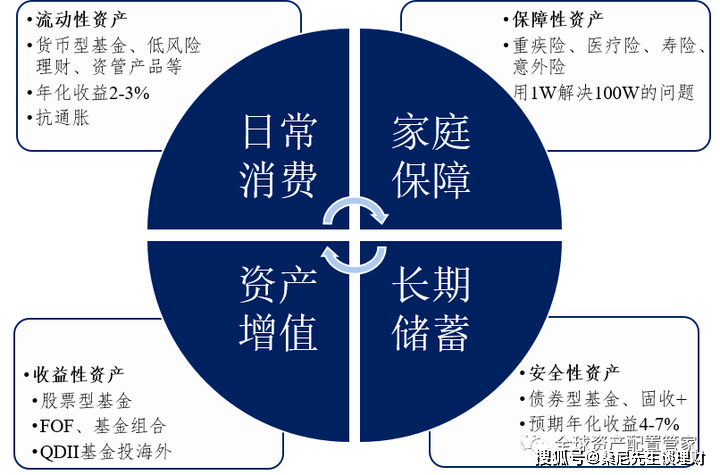 家庭理财，评估资产流动性与价值的关键策略