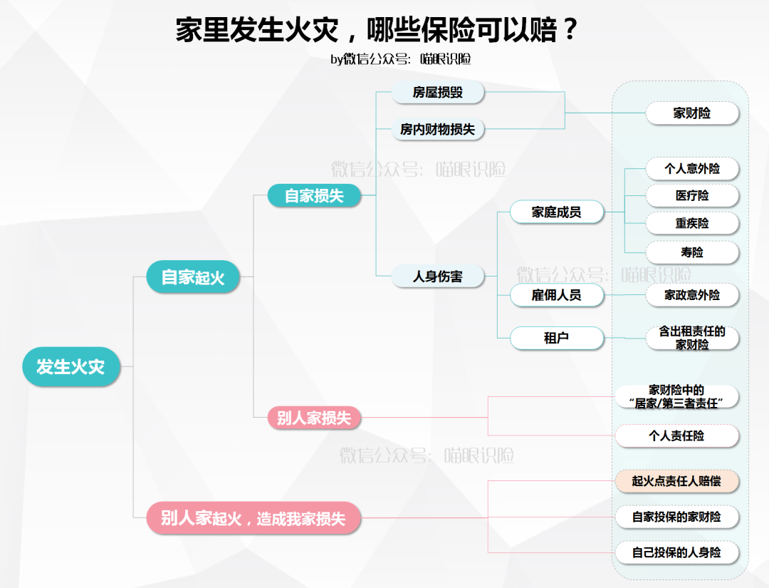 家庭保险，提高火灾防范意识的关键策略