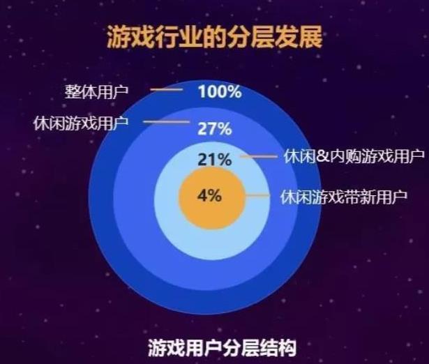 游戏行业个性化服务的广泛应用实践