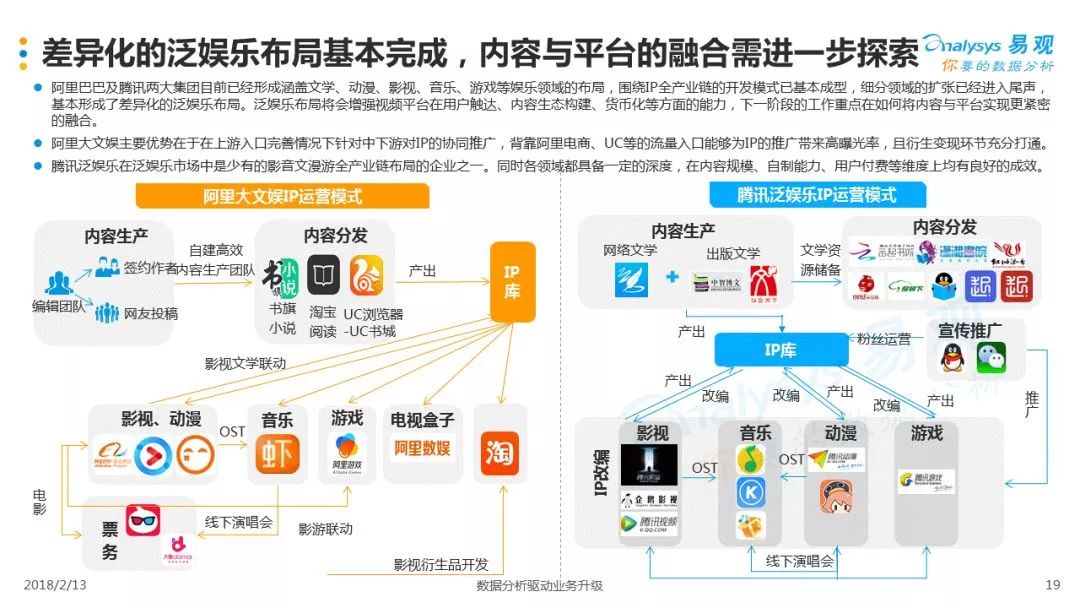 新媒体娱乐个性化观众服务优化策略