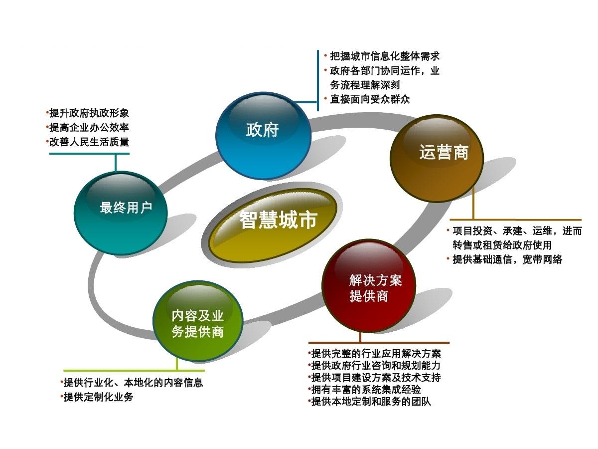 智慧城市推动文化娱乐内容个性化设计的力量