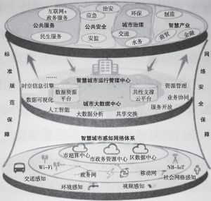 智慧城市重塑文化娱乐业服务模式