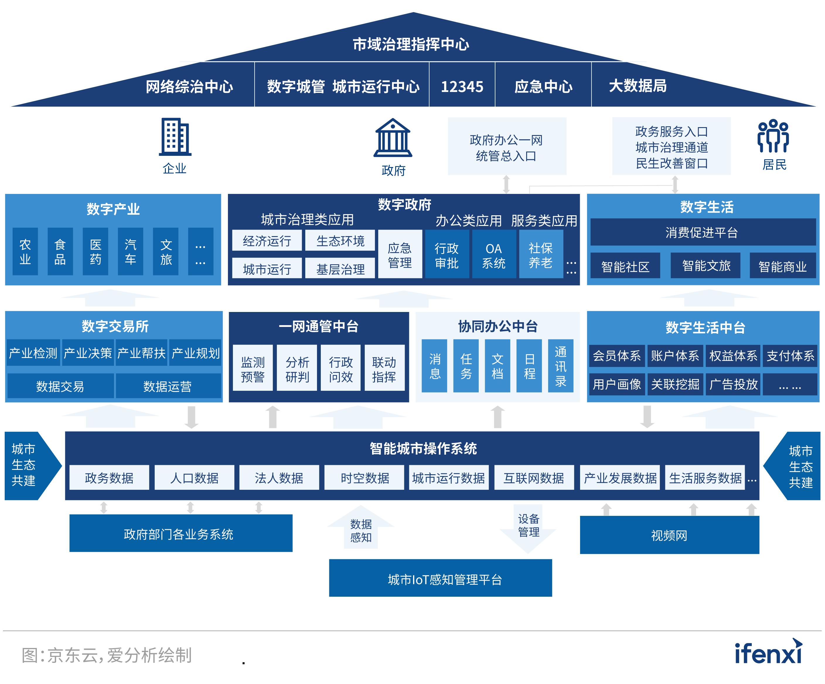 智慧城市技术助力文化娱乐传播效率提升