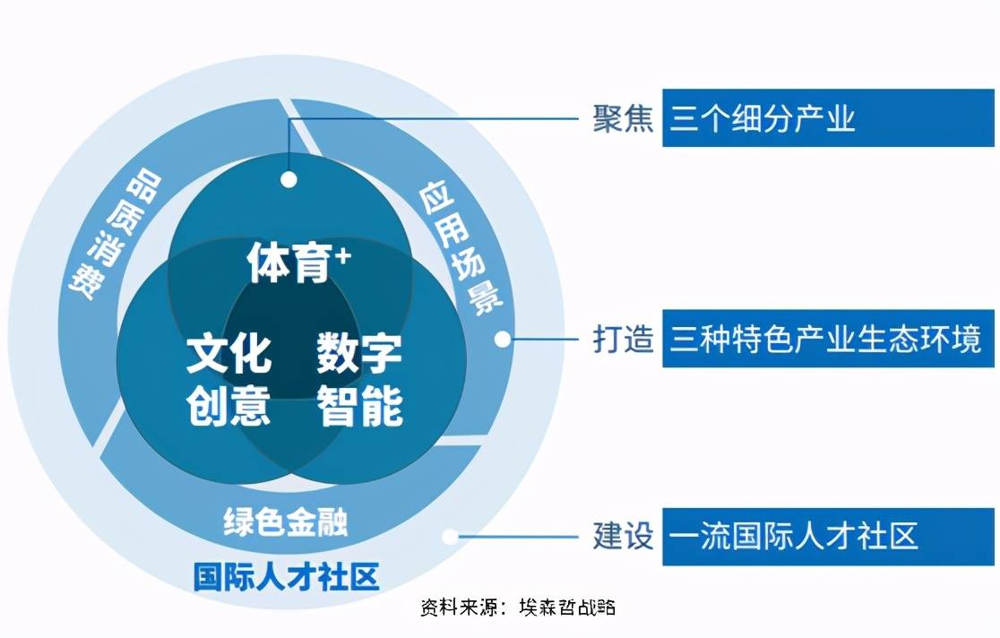 智慧城市推动文化娱乐内容精准分发