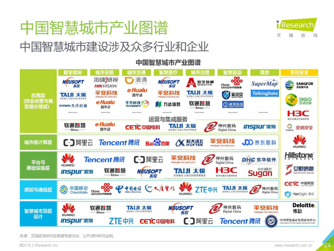 智慧城市技术优化文化娱乐消费支付体验之道