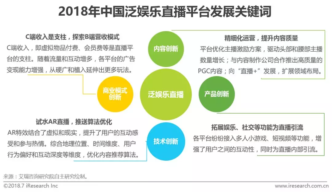 新媒体技术驱动下的观众娱乐参与创新模式探索