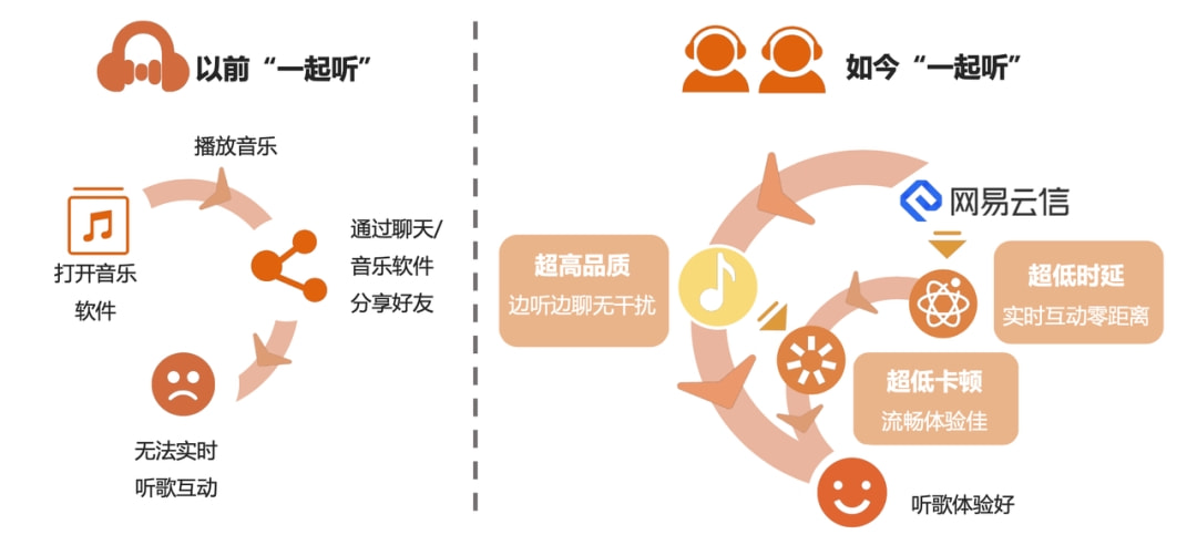 新媒体娱乐技术提升观众决策效率的策略解析