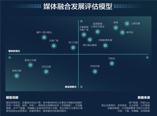 新媒体平台观众互动数据挖掘效率优化策略