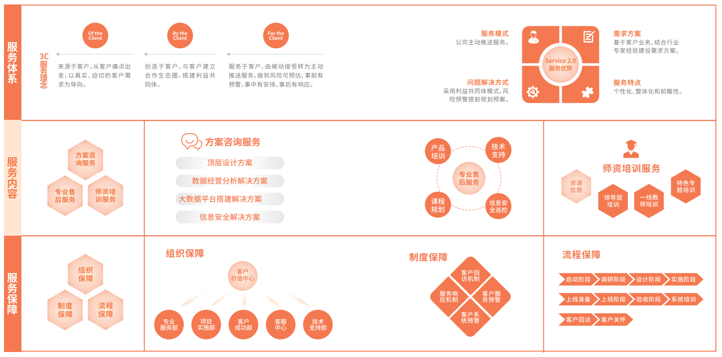 个性化服务塑造娱乐行业新生态体系之路