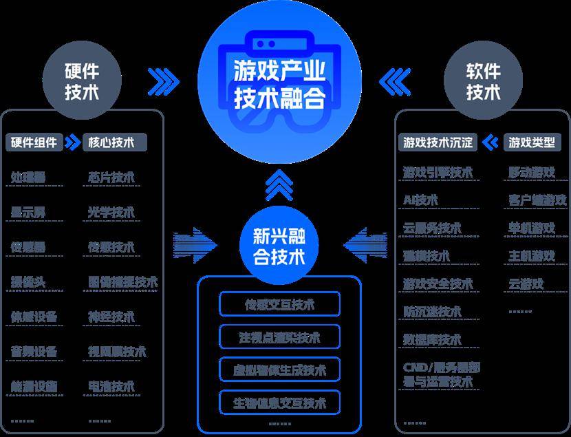 娱乐科技，赋予用户更多服务选择权