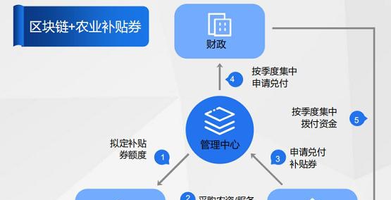 娱乐科技引领智能消费决策新纪元