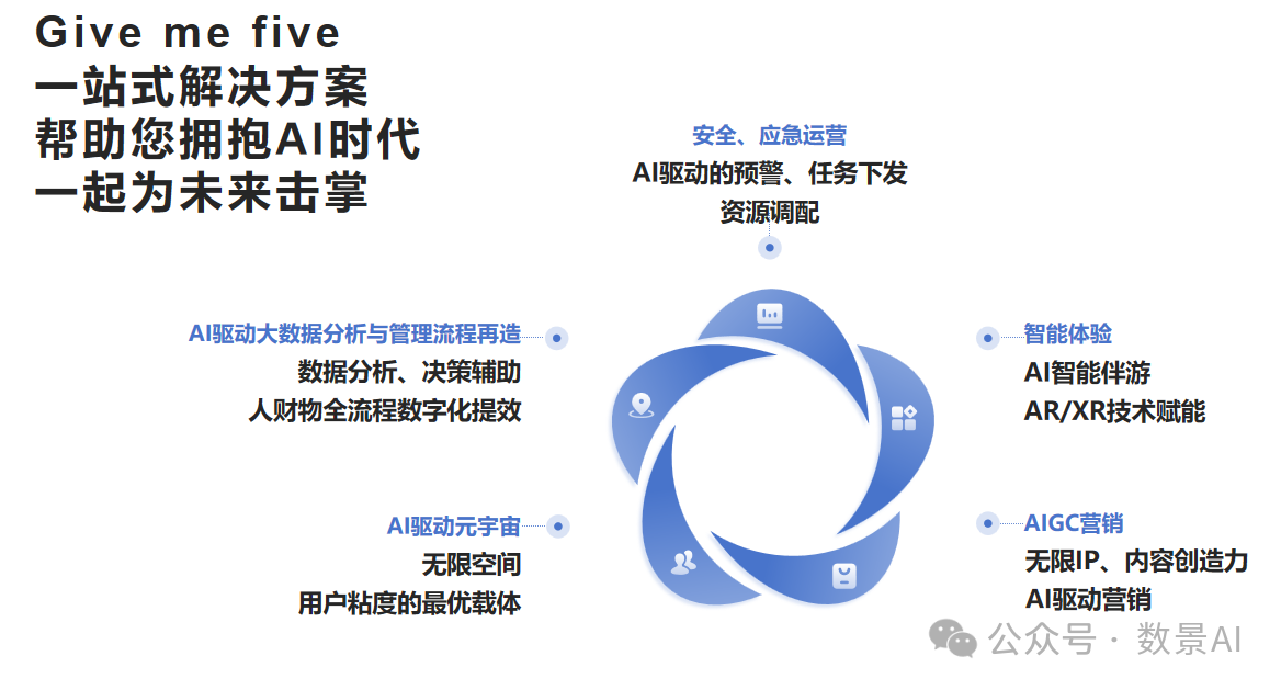 AI构建文化创意数字化生态的探究