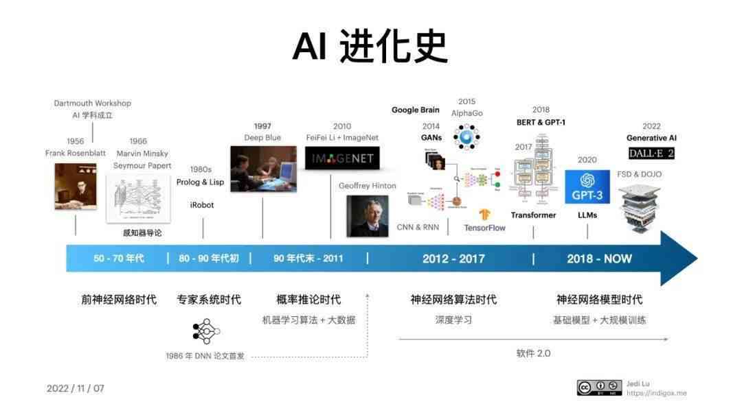 AI驱动文化创意领域的创新突破之道