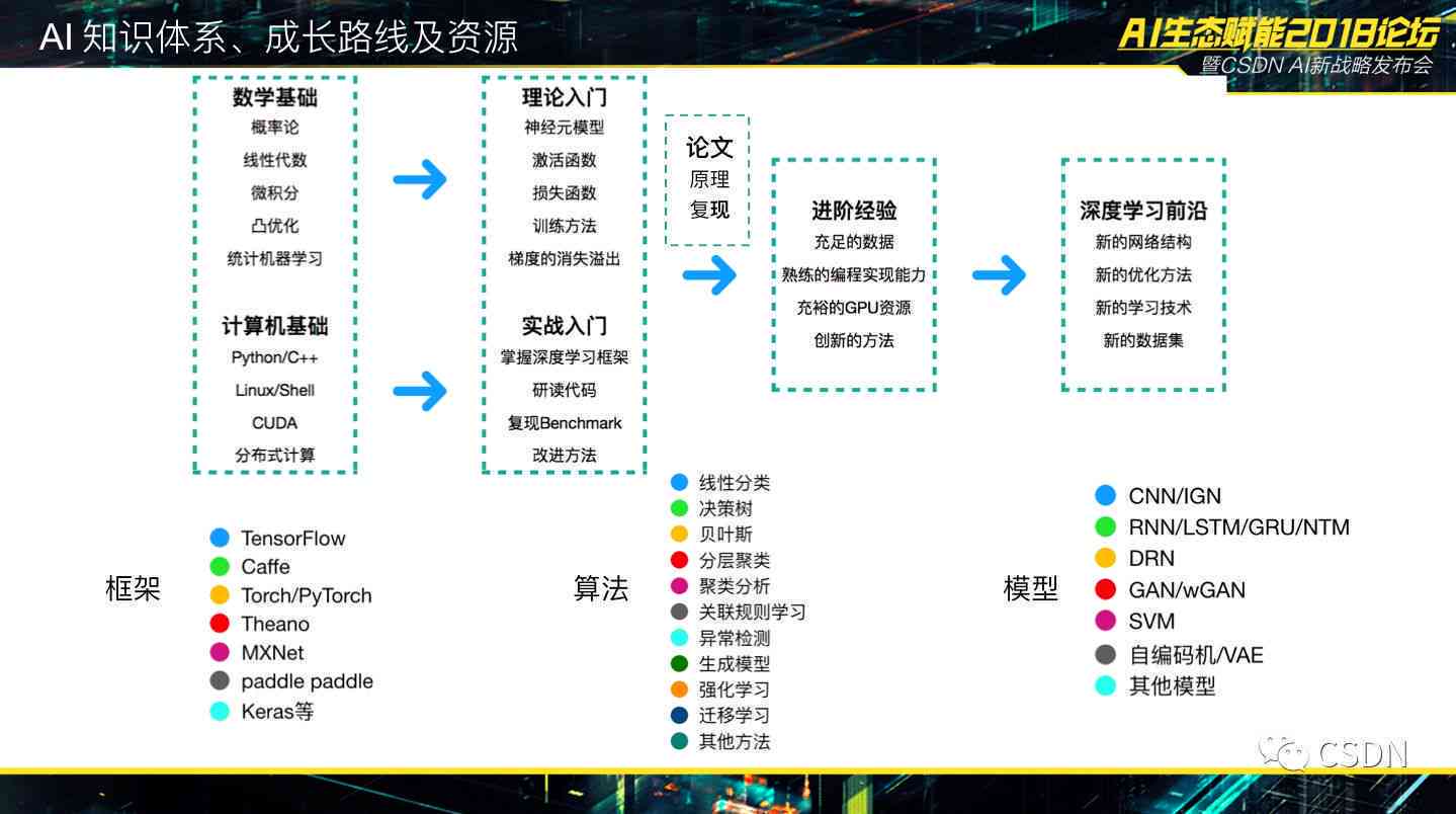 AI技术助力文化创意内容的创新表达实践