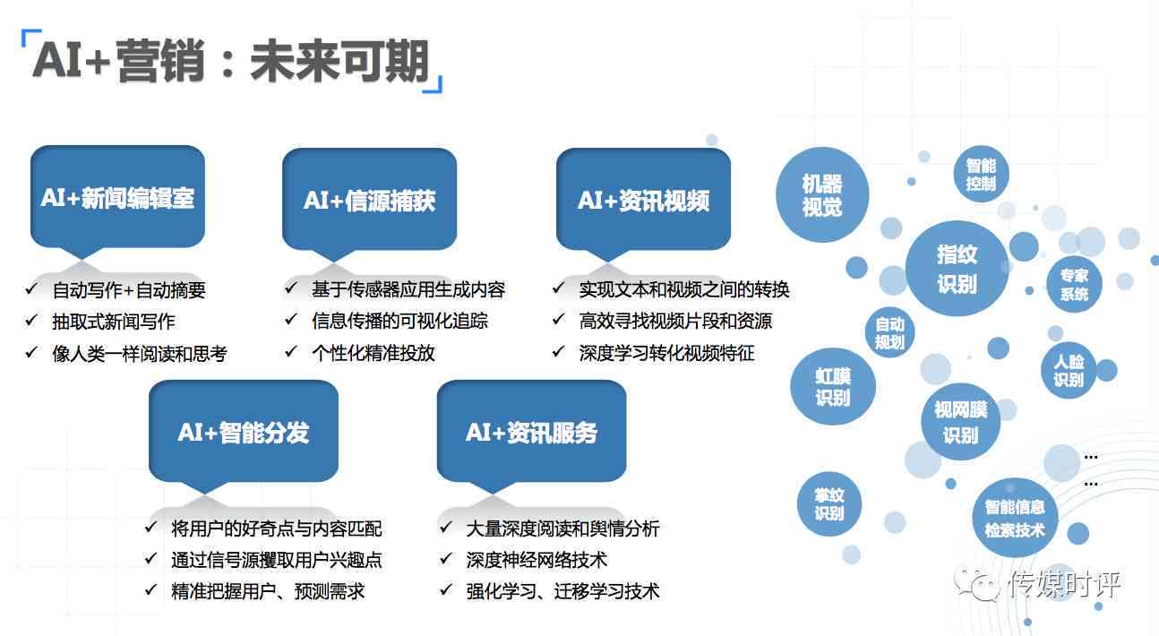 AI技术优化文化创意传播路径