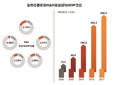 娱乐行业数字化发展的经济增长动力探究