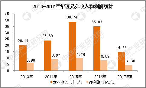 影视特效技术的数字化发展趋势探究