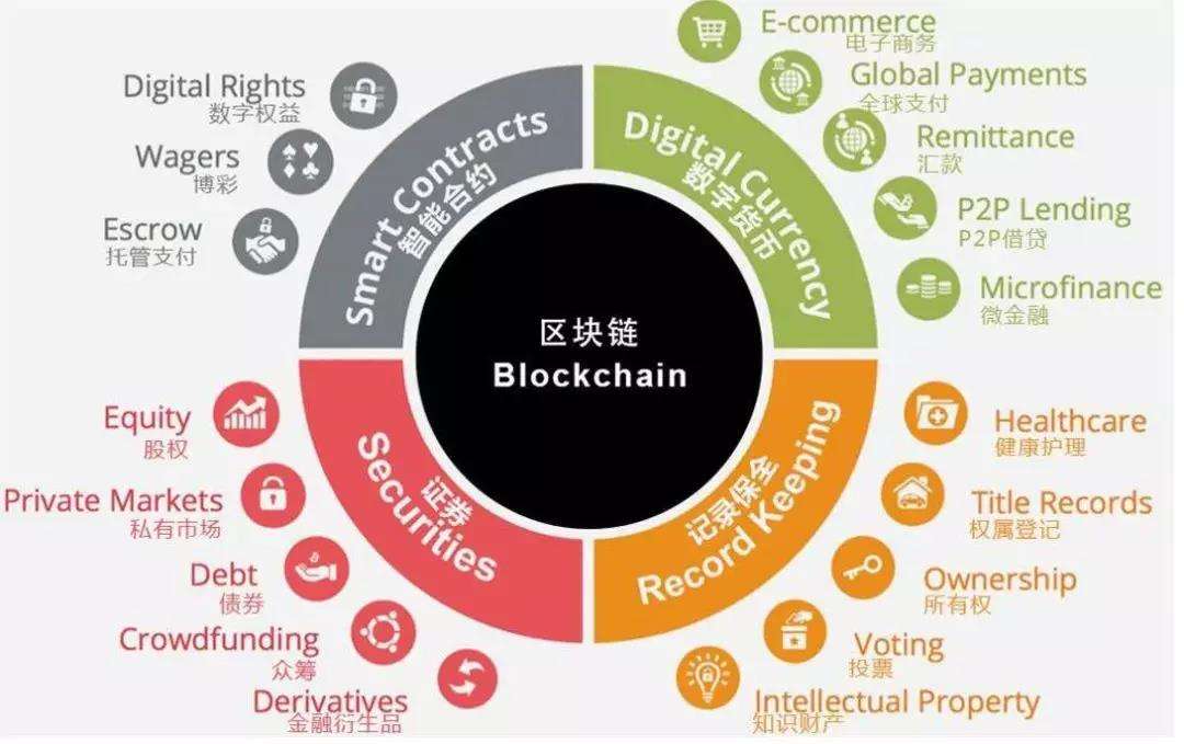 区块链技术助力娱乐产业实现透明化管理