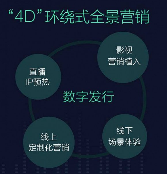 数字化体验，创新用户娱乐模式的新思路