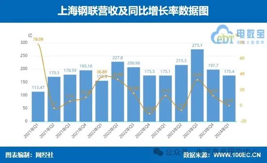 数字科技重塑娱乐行业价值链