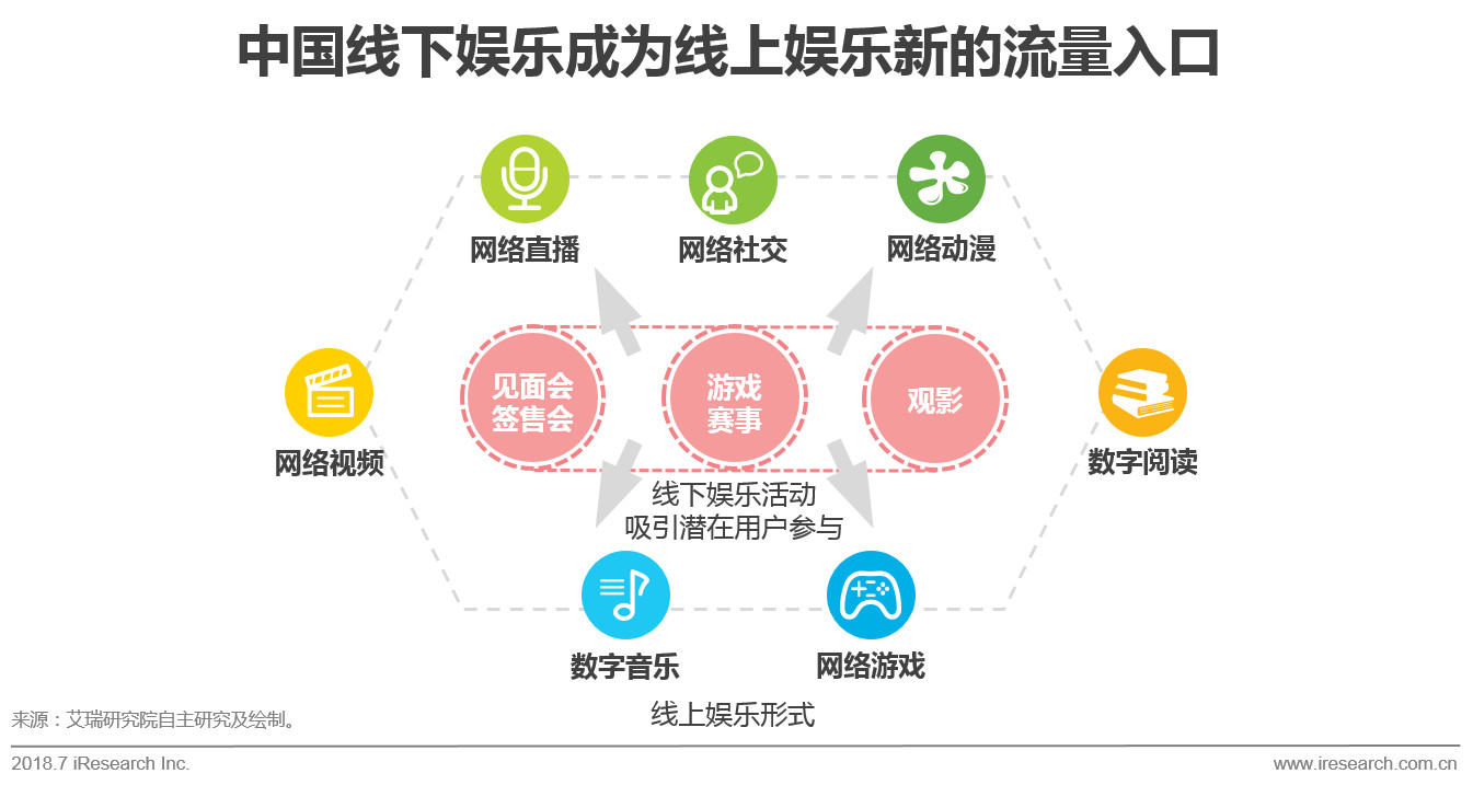 数字科技对传统娱乐模式的冲击与变革思考