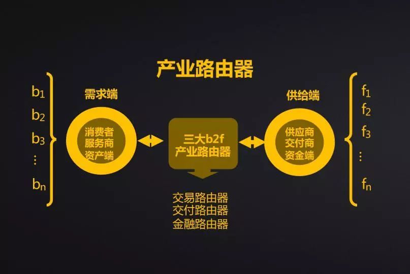 数字化重构传统娱乐业态，提升核心竞争力之道