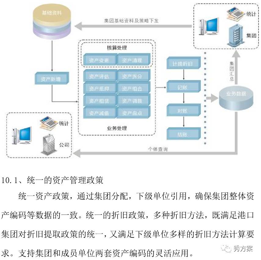 娱乐行业数字化创新，提升市场竞争力之道