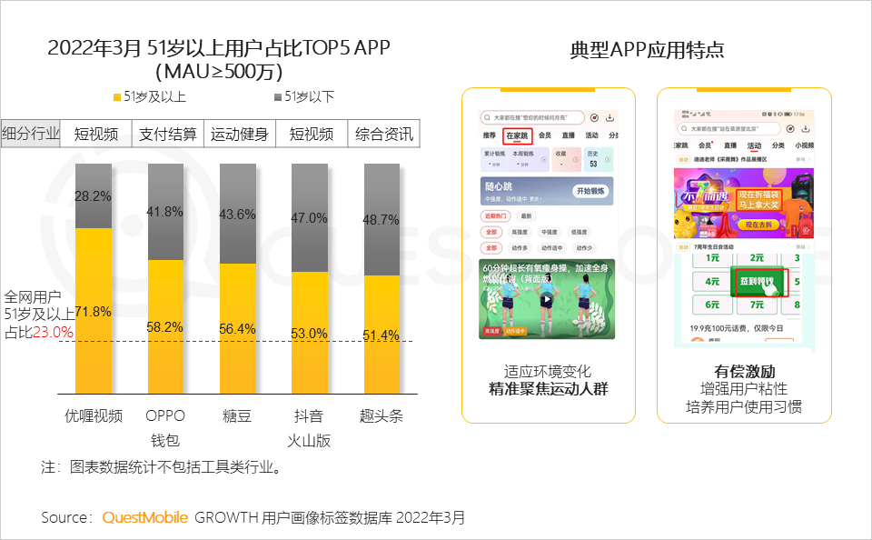 数字化互动娱乐，如何吸引年轻用户群体？