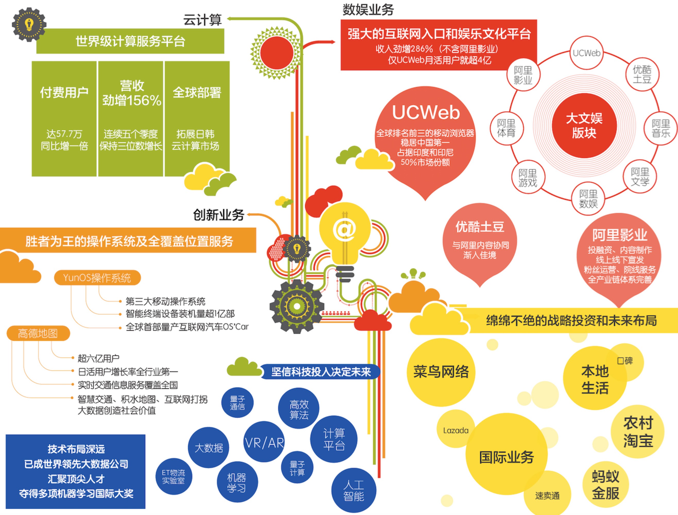 数字科技助力娱乐服务创新能力的提升